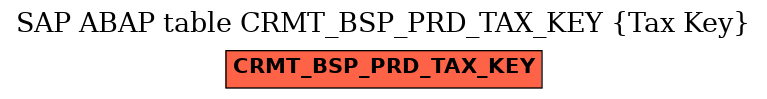 E-R Diagram for table CRMT_BSP_PRD_TAX_KEY (Tax Key)