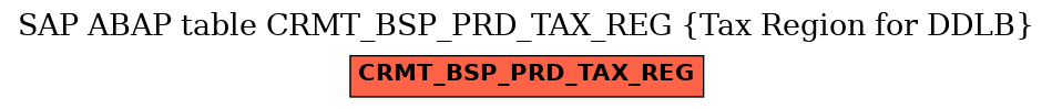 E-R Diagram for table CRMT_BSP_PRD_TAX_REG (Tax Region for DDLB)