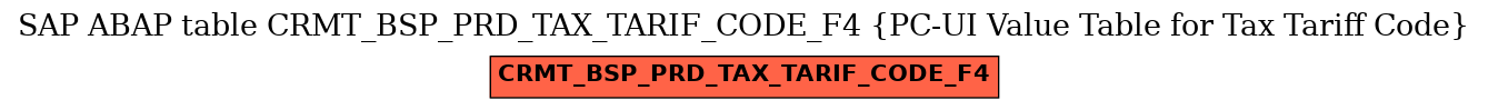 E-R Diagram for table CRMT_BSP_PRD_TAX_TARIF_CODE_F4 (PC-UI Value Table for Tax Tariff Code)