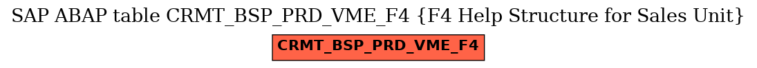 E-R Diagram for table CRMT_BSP_PRD_VME_F4 (F4 Help Structure for Sales Unit)