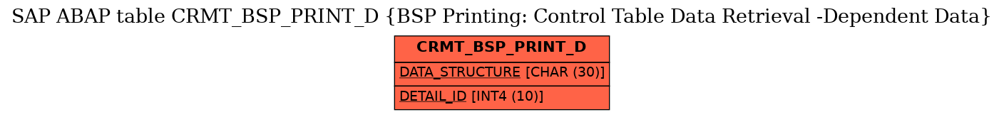 E-R Diagram for table CRMT_BSP_PRINT_D (BSP Printing: Control Table Data Retrieval -Dependent Data)