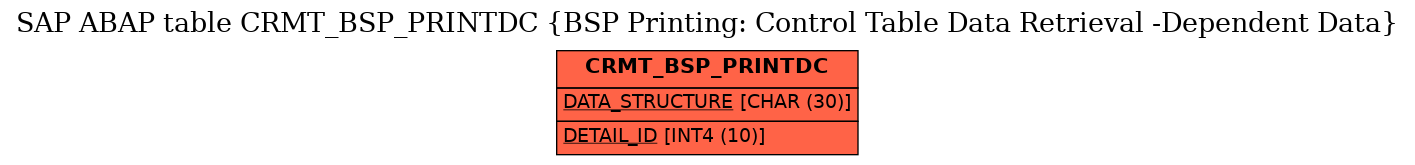 E-R Diagram for table CRMT_BSP_PRINTDC (BSP Printing: Control Table Data Retrieval -Dependent Data)
