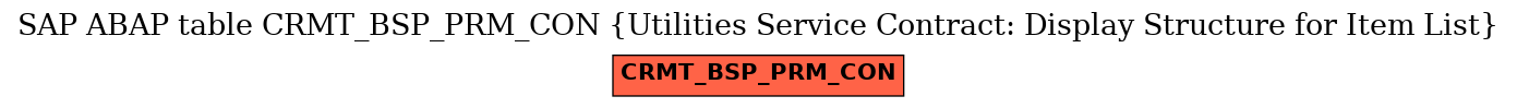 E-R Diagram for table CRMT_BSP_PRM_CON (Utilities Service Contract: Display Structure for Item List)