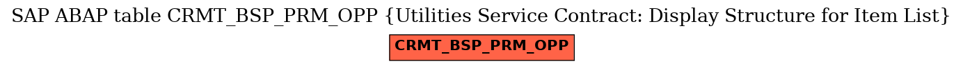 E-R Diagram for table CRMT_BSP_PRM_OPP (Utilities Service Contract: Display Structure for Item List)