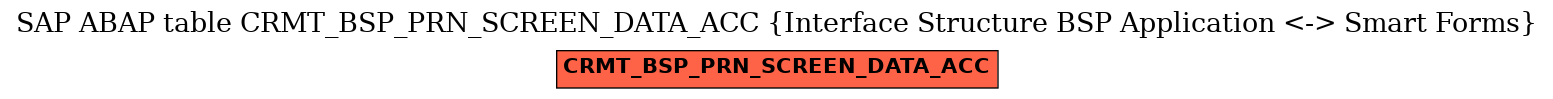 E-R Diagram for table CRMT_BSP_PRN_SCREEN_DATA_ACC (Interface Structure BSP Application <-> Smart Forms)