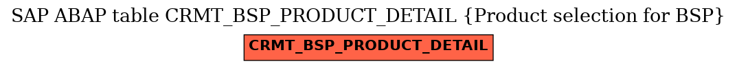 E-R Diagram for table CRMT_BSP_PRODUCT_DETAIL (Product selection for BSP)