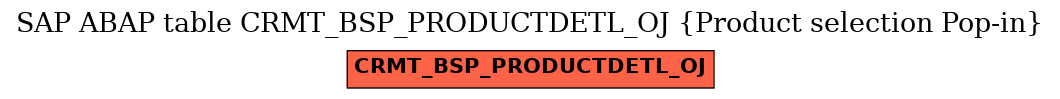 E-R Diagram for table CRMT_BSP_PRODUCTDETL_OJ (Product selection Pop-in)