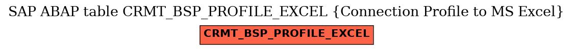 E-R Diagram for table CRMT_BSP_PROFILE_EXCEL (Connection Profile to MS Excel)