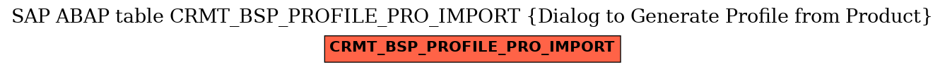 E-R Diagram for table CRMT_BSP_PROFILE_PRO_IMPORT (Dialog to Generate Profile from Product)