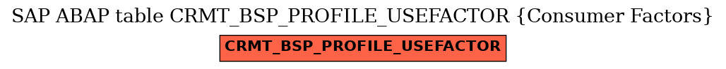 E-R Diagram for table CRMT_BSP_PROFILE_USEFACTOR (Consumer Factors)