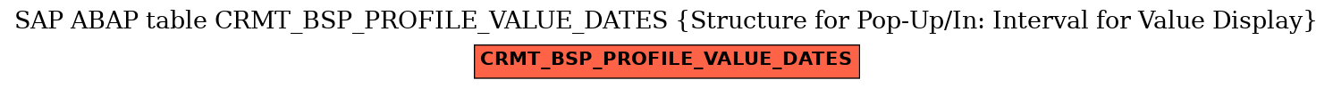 E-R Diagram for table CRMT_BSP_PROFILE_VALUE_DATES (Structure for Pop-Up/In: Interval for Value Display)