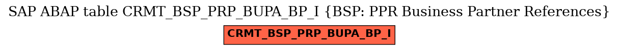 E-R Diagram for table CRMT_BSP_PRP_BUPA_BP_I (BSP: PPR Business Partner References)