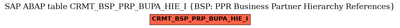 E-R Diagram for table CRMT_BSP_PRP_BUPA_HIE_I (BSP: PPR Business Partner Hierarchy References)