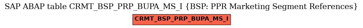 E-R Diagram for table CRMT_BSP_PRP_BUPA_MS_I (BSP: PPR Marketing Segment References)