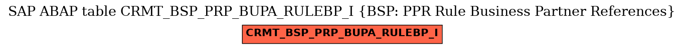 E-R Diagram for table CRMT_BSP_PRP_BUPA_RULEBP_I (BSP: PPR Rule Business Partner References)