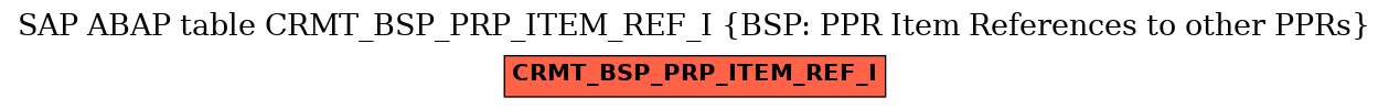 E-R Diagram for table CRMT_BSP_PRP_ITEM_REF_I (BSP: PPR Item References to other PPRs)