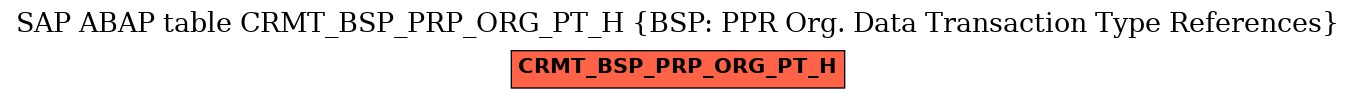 E-R Diagram for table CRMT_BSP_PRP_ORG_PT_H (BSP: PPR Org. Data Transaction Type References)