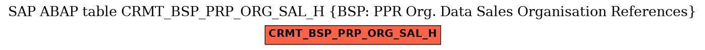 E-R Diagram for table CRMT_BSP_PRP_ORG_SAL_H (BSP: PPR Org. Data Sales Organisation References)