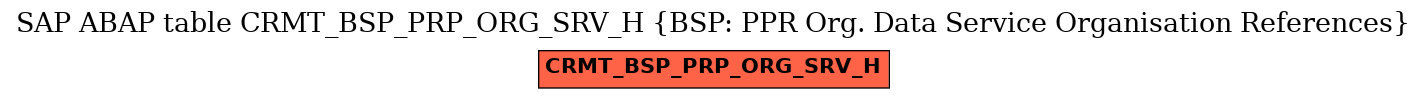 E-R Diagram for table CRMT_BSP_PRP_ORG_SRV_H (BSP: PPR Org. Data Service Organisation References)