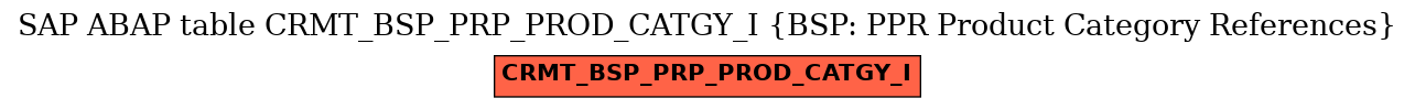 E-R Diagram for table CRMT_BSP_PRP_PROD_CATGY_I (BSP: PPR Product Category References)