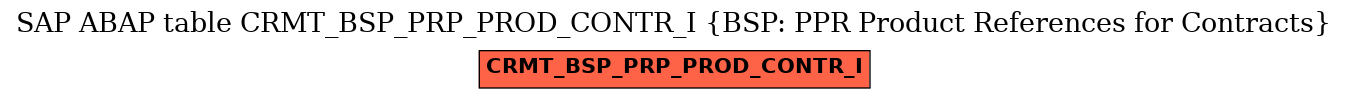 E-R Diagram for table CRMT_BSP_PRP_PROD_CONTR_I (BSP: PPR Product References for Contracts)