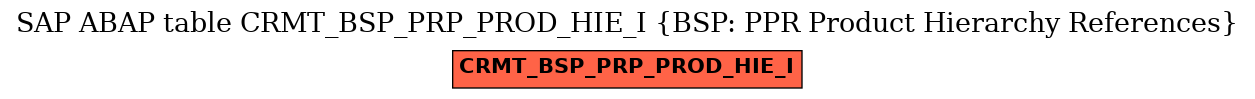 E-R Diagram for table CRMT_BSP_PRP_PROD_HIE_I (BSP: PPR Product Hierarchy References)