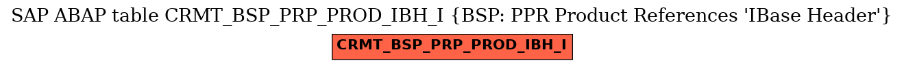E-R Diagram for table CRMT_BSP_PRP_PROD_IBH_I (BSP: PPR Product References 'IBase Header')