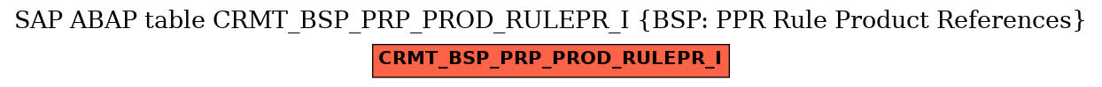 E-R Diagram for table CRMT_BSP_PRP_PROD_RULEPR_I (BSP: PPR Rule Product References)