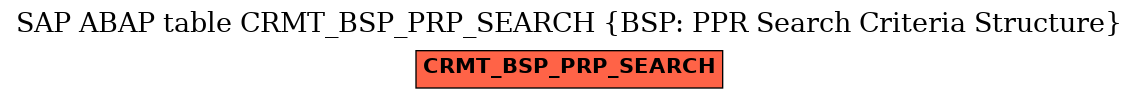 E-R Diagram for table CRMT_BSP_PRP_SEARCH (BSP: PPR Search Criteria Structure)