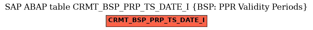 E-R Diagram for table CRMT_BSP_PRP_TS_DATE_I (BSP: PPR Validity Periods)