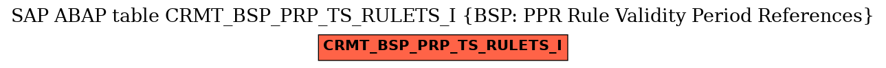 E-R Diagram for table CRMT_BSP_PRP_TS_RULETS_I (BSP: PPR Rule Validity Period References)