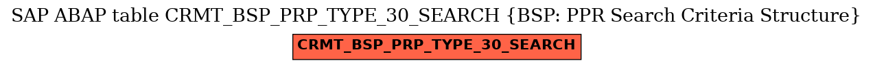 E-R Diagram for table CRMT_BSP_PRP_TYPE_30_SEARCH (BSP: PPR Search Criteria Structure)