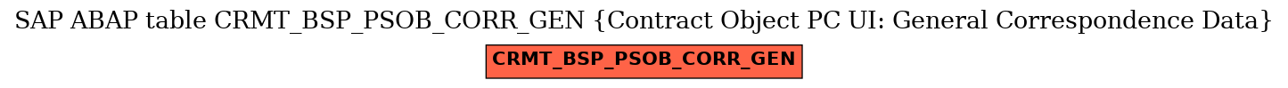 E-R Diagram for table CRMT_BSP_PSOB_CORR_GEN (Contract Object PC UI: General Correspondence Data)