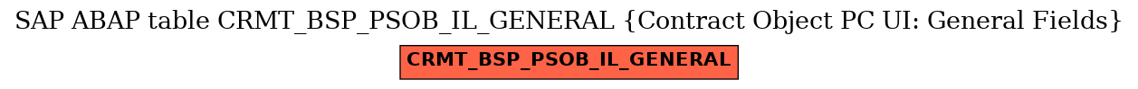 E-R Diagram for table CRMT_BSP_PSOB_IL_GENERAL (Contract Object PC UI: General Fields)