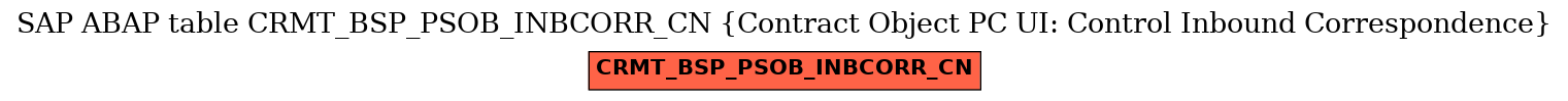E-R Diagram for table CRMT_BSP_PSOB_INBCORR_CN (Contract Object PC UI: Control Inbound Correspondence)