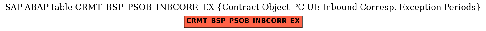 E-R Diagram for table CRMT_BSP_PSOB_INBCORR_EX (Contract Object PC UI: Inbound Corresp. Exception Periods)