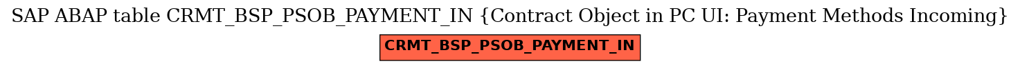 E-R Diagram for table CRMT_BSP_PSOB_PAYMENT_IN (Contract Object in PC UI: Payment Methods Incoming)