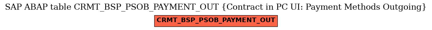 E-R Diagram for table CRMT_BSP_PSOB_PAYMENT_OUT (Contract in PC UI: Payment Methods Outgoing)