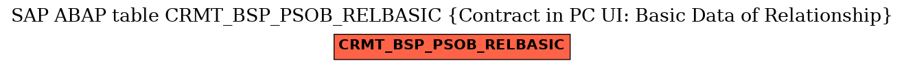 E-R Diagram for table CRMT_BSP_PSOB_RELBASIC (Contract in PC UI: Basic Data of Relationship)