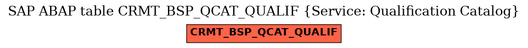 E-R Diagram for table CRMT_BSP_QCAT_QUALIF (Service: Qualification Catalog)