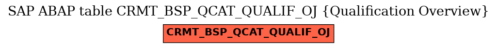 E-R Diagram for table CRMT_BSP_QCAT_QUALIF_OJ (Qualification Overview)