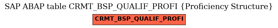 E-R Diagram for table CRMT_BSP_QUALIF_PROFI (Proficiency Structure)