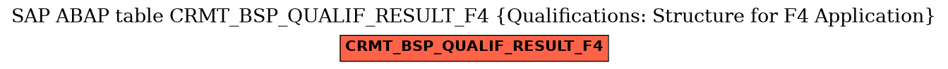 E-R Diagram for table CRMT_BSP_QUALIF_RESULT_F4 (Qualifications: Structure for F4 Application)