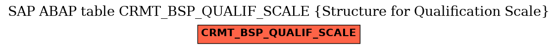 E-R Diagram for table CRMT_BSP_QUALIF_SCALE (Structure for Qualification Scale)