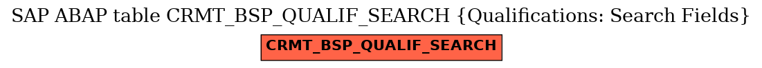 E-R Diagram for table CRMT_BSP_QUALIF_SEARCH (Qualifications: Search Fields)