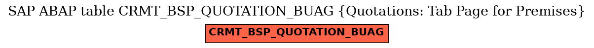 E-R Diagram for table CRMT_BSP_QUOTATION_BUAG (Quotations: Tab Page for Premises)