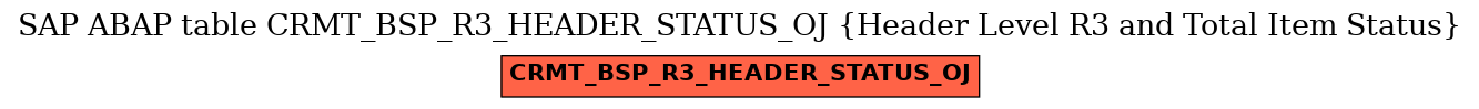 E-R Diagram for table CRMT_BSP_R3_HEADER_STATUS_OJ (Header Level R3 and Total Item Status)