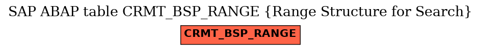 E-R Diagram for table CRMT_BSP_RANGE (Range Structure for Search)