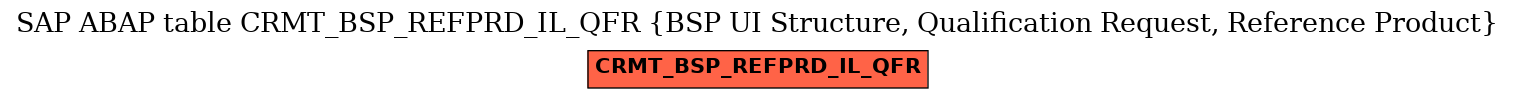 E-R Diagram for table CRMT_BSP_REFPRD_IL_QFR (BSP UI Structure, Qualification Request, Reference Product)