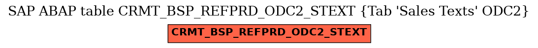 E-R Diagram for table CRMT_BSP_REFPRD_ODC2_STEXT (Tab 